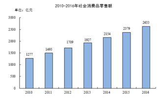 2016年南通市日用品貿(mào)易發(fā)展概況——基于國民經(jīng)濟(jì)和社會發(fā)展統(tǒng)計(jì)公報分析